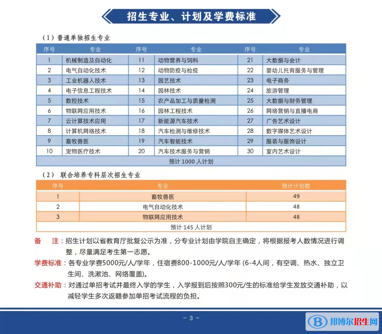 2022年赣州职业技术学院单招专业有哪些？