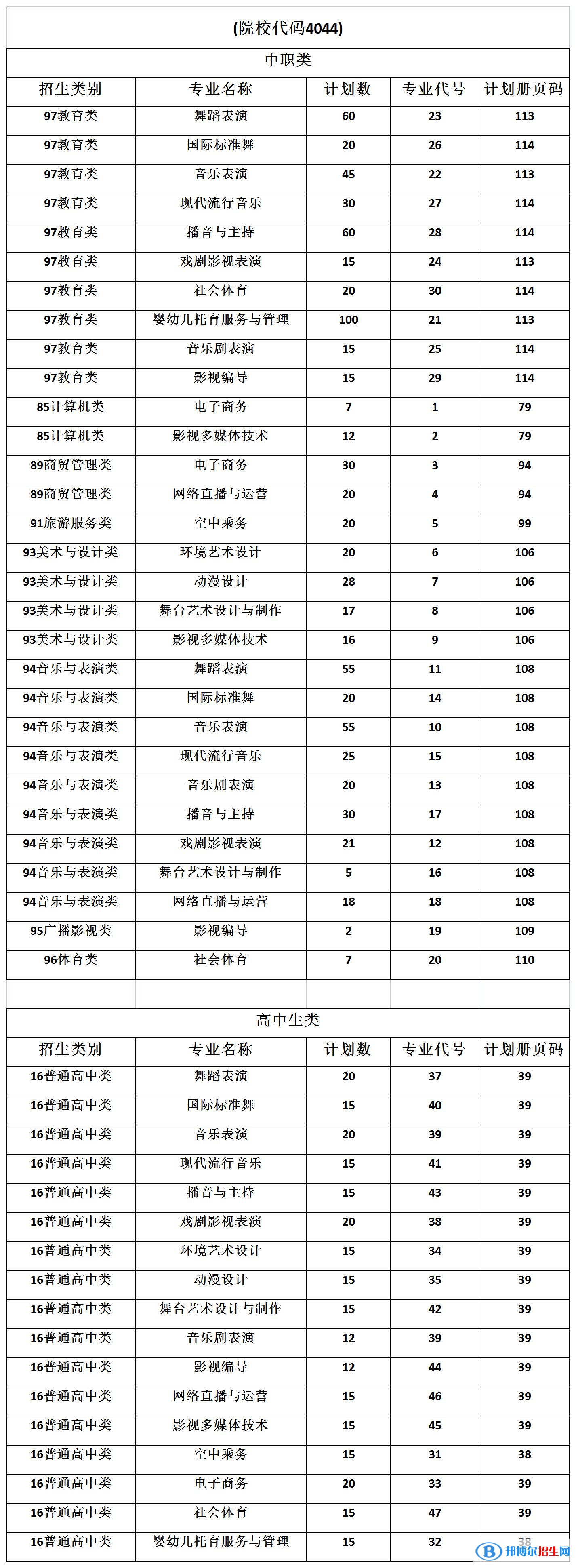 厦门演艺职业学院2022高职分类考试招生专业有哪些？