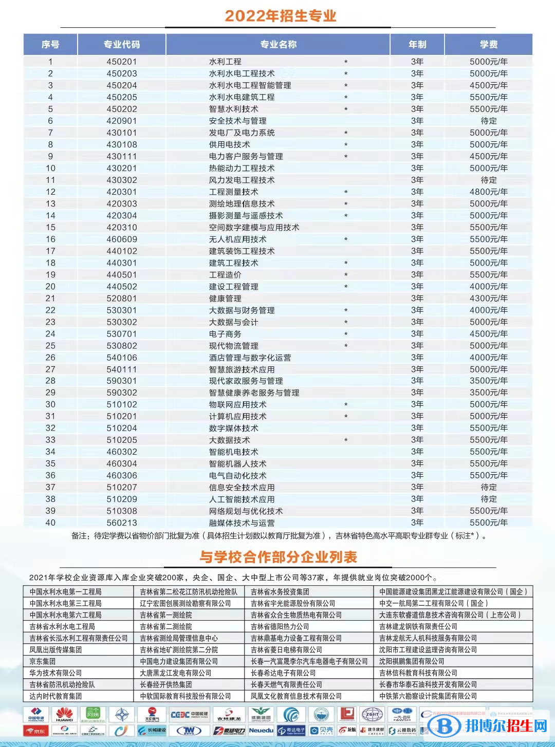 2023年吉林水利电力职业学院单招专业有哪些？