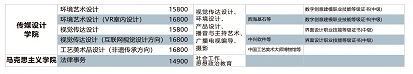 2023年南昌工学院单招专业有哪些？