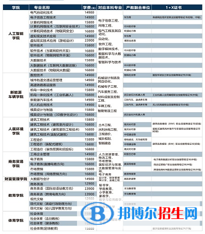 2023年南昌工学院单招专业有哪些？