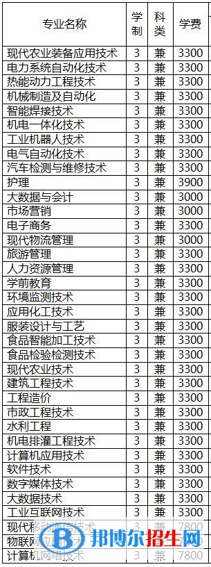 2023年新疆石河子职业技术学院单招专业有哪些? 2023年新疆石河子职业技术学院单招专业有哪些?