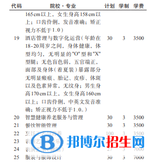 贵州航空职业技术学院2022分类考试招生专业有哪些？