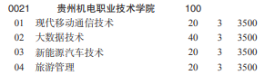 贵州机电职业技术学院2022分类考试招生专业有哪些？