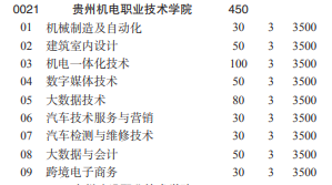 贵州机电职业技术学院2022分类考试招生专业有哪些？