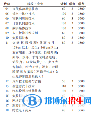贵州机电职业技术学院2022分类考试招生专业有哪些？