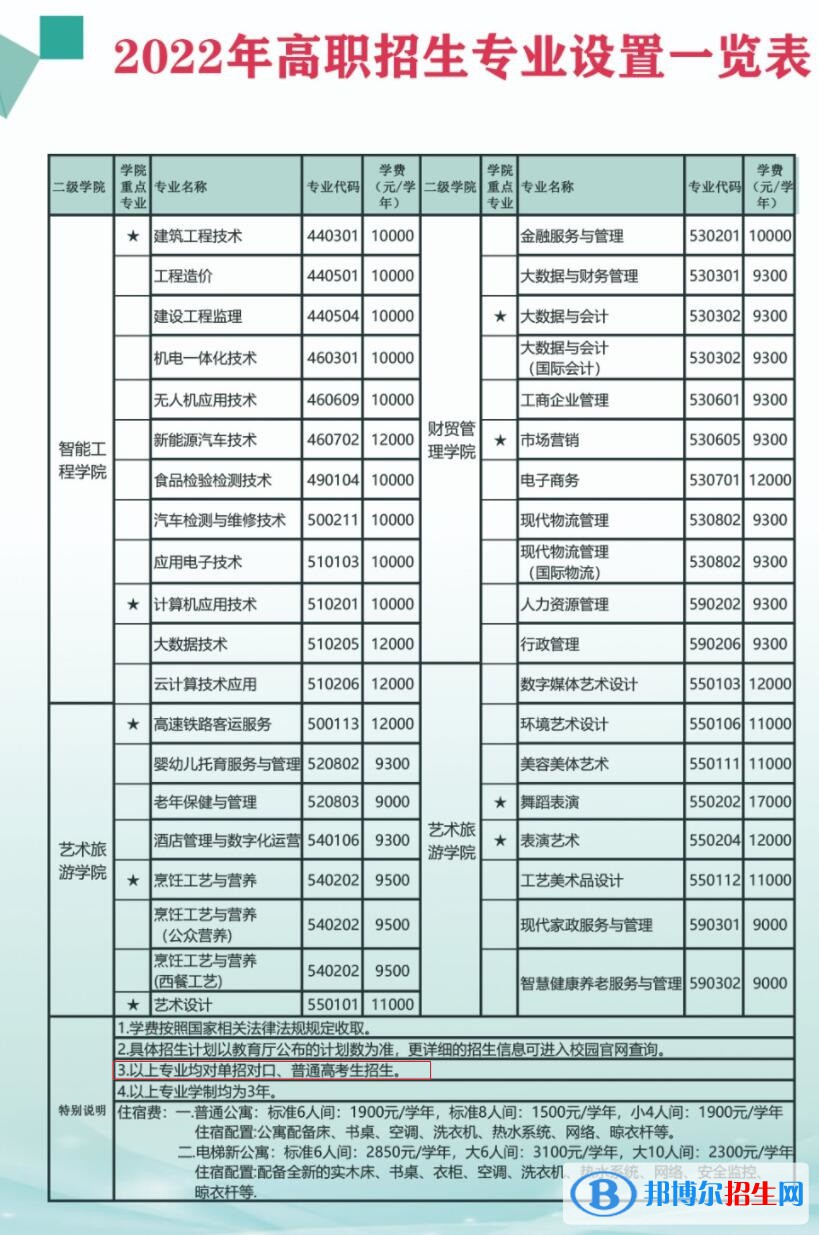 2023广西经济职业学院单招专业有哪些？