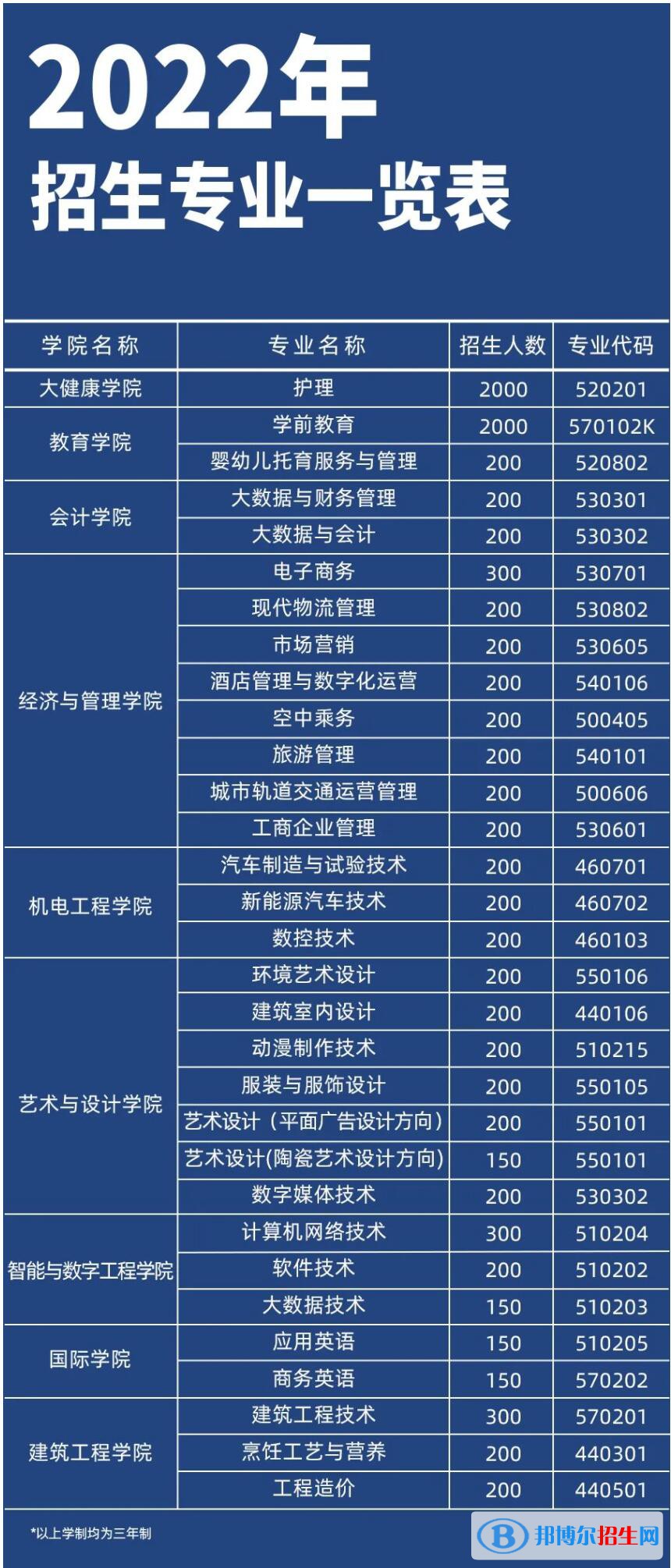 2023年广西英华国际职业学院单招专业有哪些? 2023年广西英华国际职业学院单招专业有哪些?