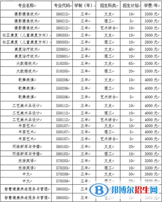 2023年阳泉师范高等专科学校单招专业有哪些？
