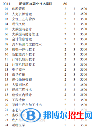 黔南民族职业技术学院2022分类考试招生专业有哪些？