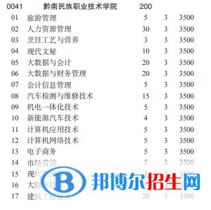 黔南民族职业技术学院2022分类考试招生专业有哪些？