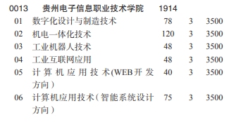 贵州电子信息职业技术学院2022分类考试招生专业有哪些？