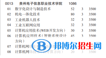 贵州电子信息职业技术学院2022分类考试招生专业有哪些？