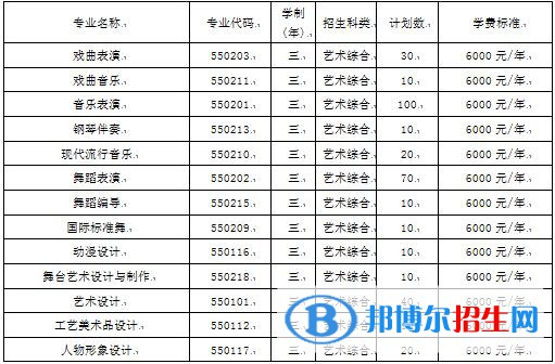 2023年山西艺术职业学院单招专业有哪些？