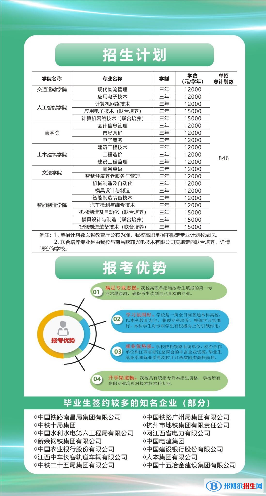 2023年南昌交通学院单招专业有哪些？