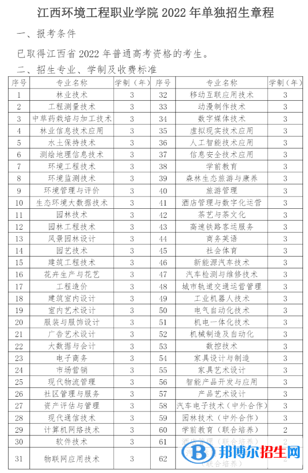 2023江西环境工程职业学院单招专业有哪些? 2023江西环境工程职业学院单招专业有哪些?
