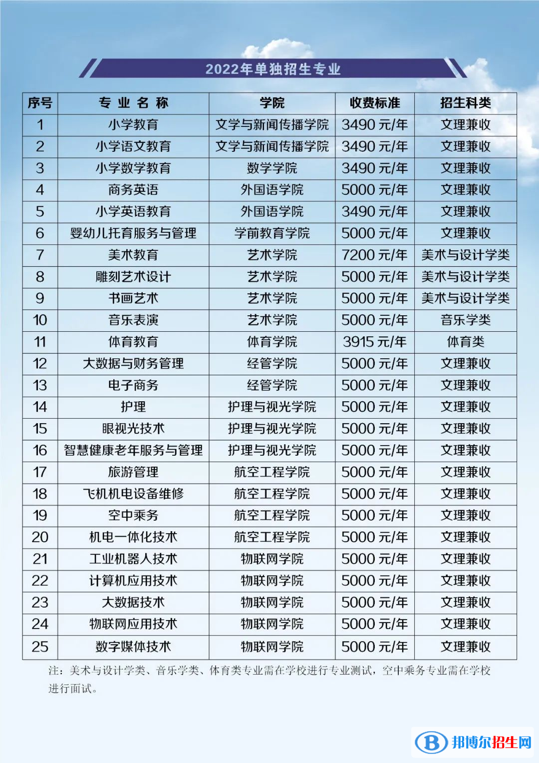 2022江西师范高等专科学校单招专业有哪些？