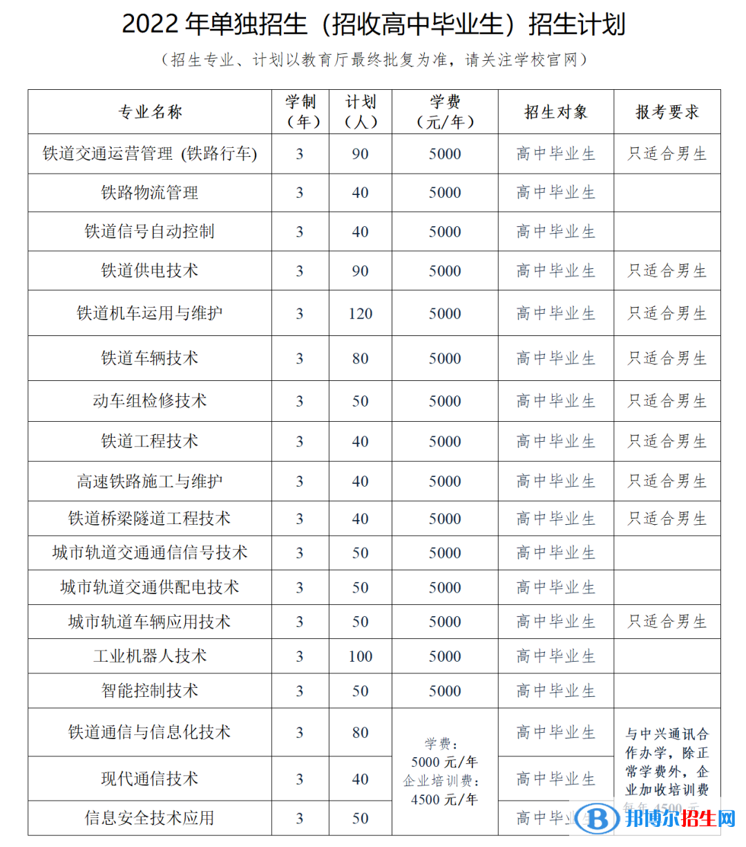 2023辽宁铁道职业技术学院单招专业有哪些？