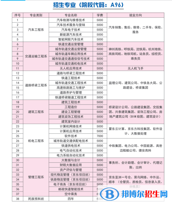 2023年内蒙古交通职业技术学院单招专业有哪些? 2023年内蒙古交通职业技术学院单招专业有哪些?