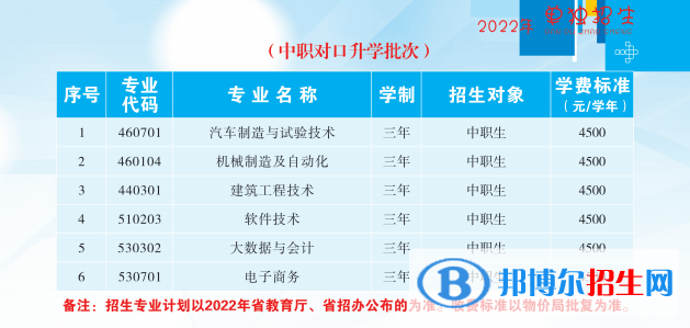 2023抚顺职业技术学院单招专业有哪些？