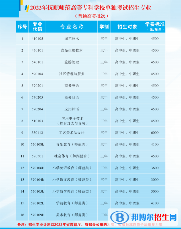 2023抚顺师范高等专科学校单招专业有哪些？