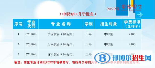 2023抚顺师范高等专科学校单招专业有哪些？