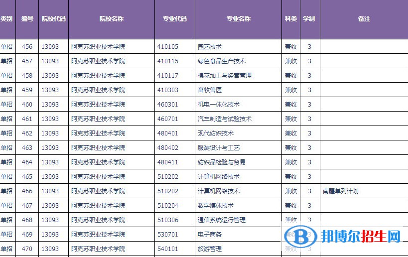 2023年阿克苏职业技术学院单招专业有哪些? 2023年阿克苏职业技术学院单招专业有哪些?