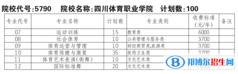 2023年四川体育职业学院单招专业有哪些？