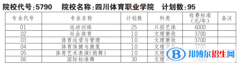 2023年四川体育职业学院单招专业有哪些？