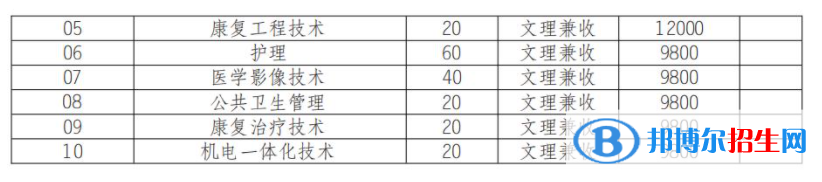 2022年泸州医疗器械职业学院单招专业有哪些？
