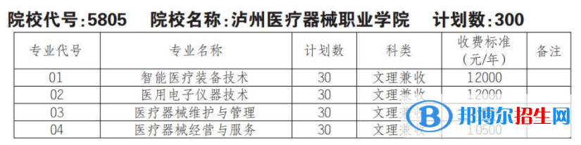 2023年泸州医疗器械职业学院单招专业有哪些？