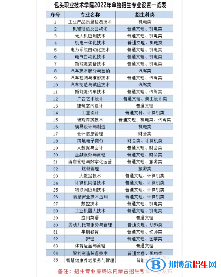 2022年包头职业技术学院单招专业有哪些? 2022年包头职业技术学院单招专业有哪些?