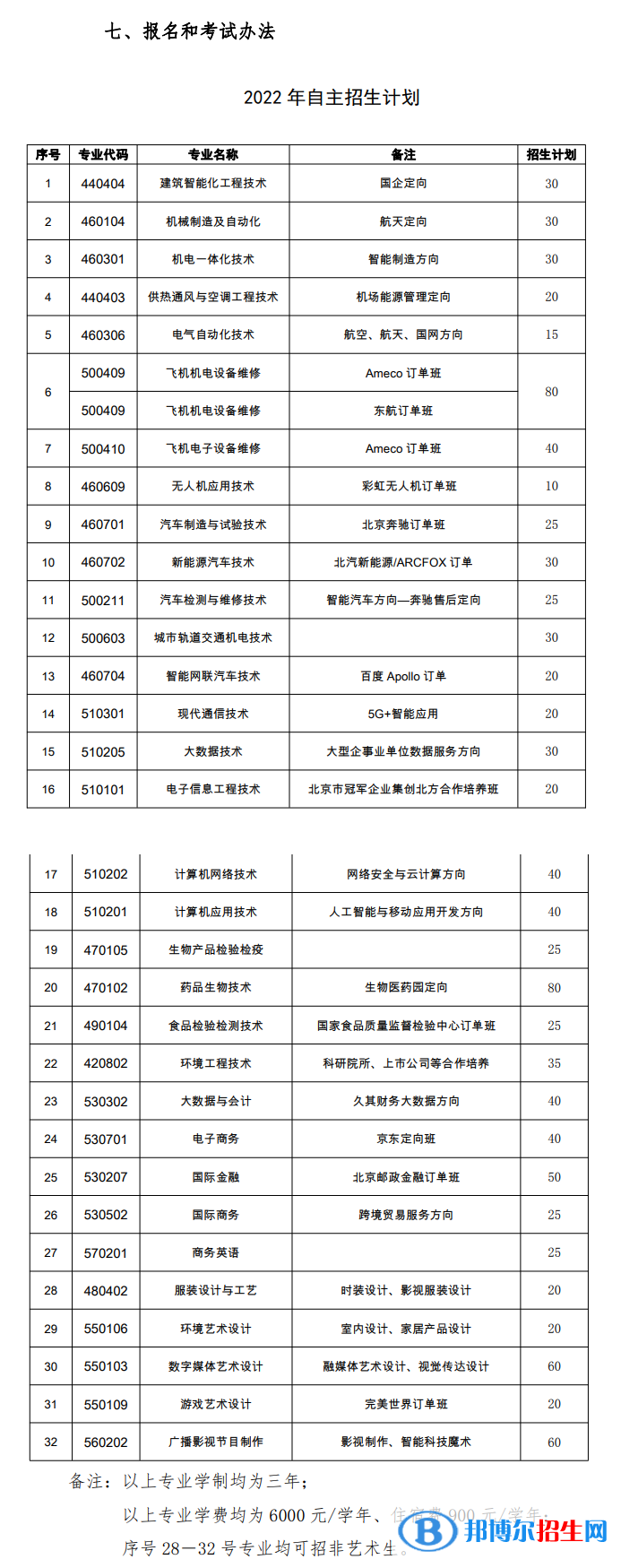 北京电子科技职业学院2022高职自主招生专业有哪些? 北京电子科技职业学院2022高职自主招生专业有哪些?