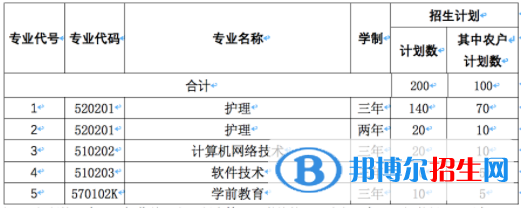 北京北大方正软件职业技术学院2022高职自主招生专业有哪些？