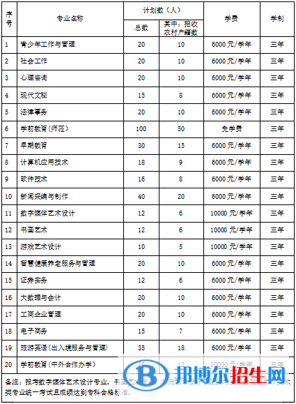 北京青年政治学院2022高职自主招生专业有哪些? 北京青年政治学院2022高职自主招生专业有哪些?