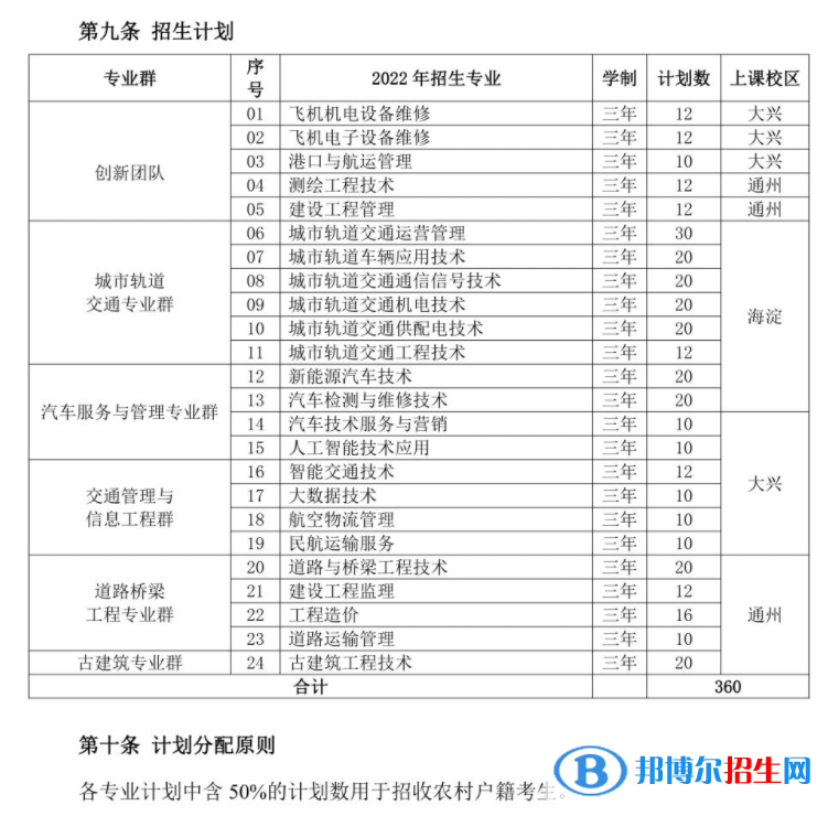 北京交通运输职业学院2022高职自主招生专业有哪些?? 北京交通运输职业学院2022高职自主招生专业有哪些?