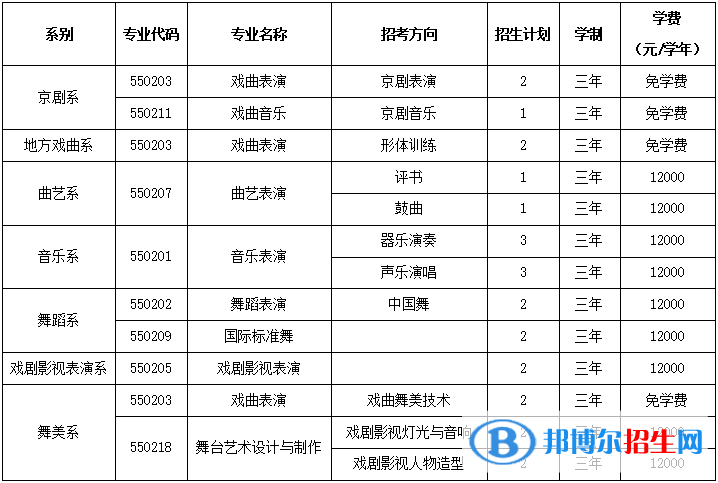北京戏曲艺术职业学院2022高职自主招生专业有哪些? 北京戏曲艺术职业学院2022高职自主招生专业有哪些?