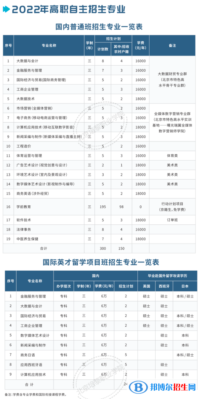 北京培黎职业学院2022高职自主招生专业有哪些？