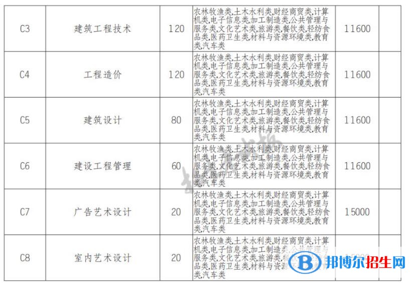 2022年四川电子机械职业技术学院单招专业有哪些? 2022年四川电子机械职业技术学院单招专业有哪些?