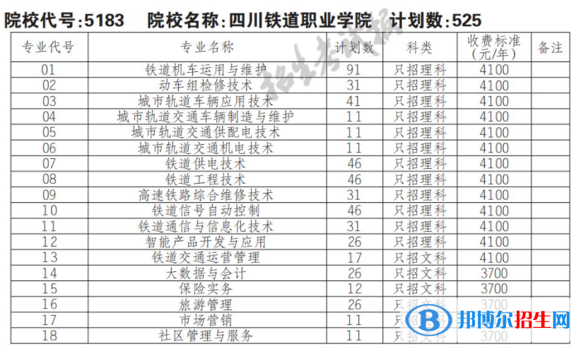 2023年四川铁道职业学院单招专业有哪些？