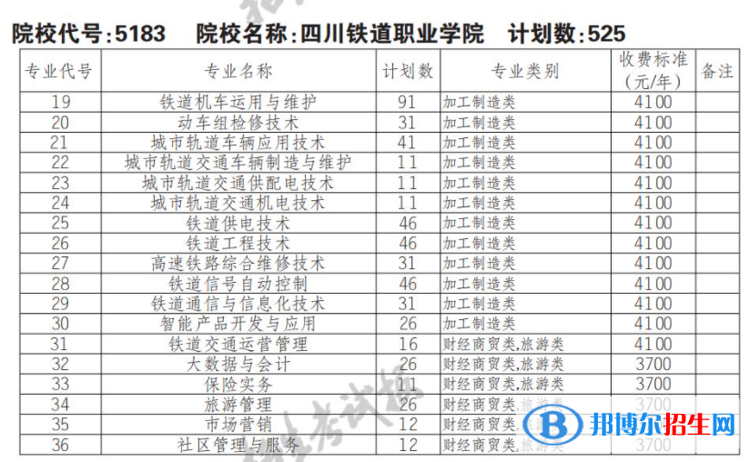 2023年四川铁道职业学院单招专业有哪些？