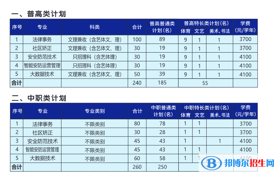 2023年四川司法警官职业学院单招专业有哪些? 2023年四川司法警官职业学院单招专业有哪些?