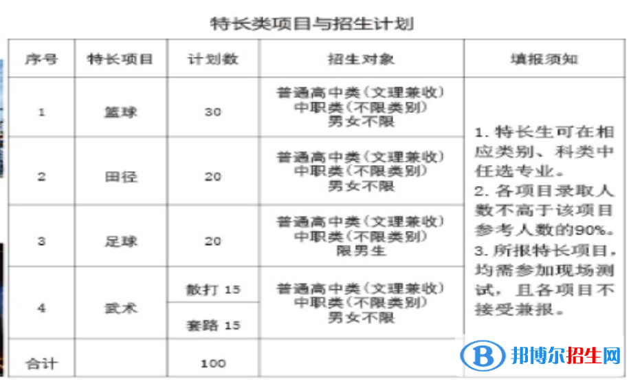 2023年乐山职业技术学院单招专业有哪些? 2023年乐山职业技术学院单招专业有哪些?