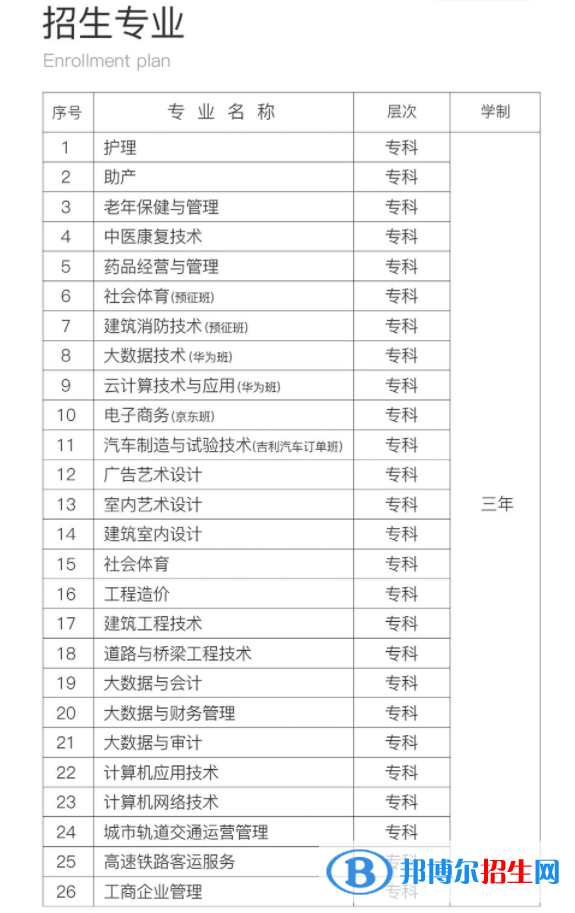 贵州工商职业学院2022分类考试招生专业有哪些？