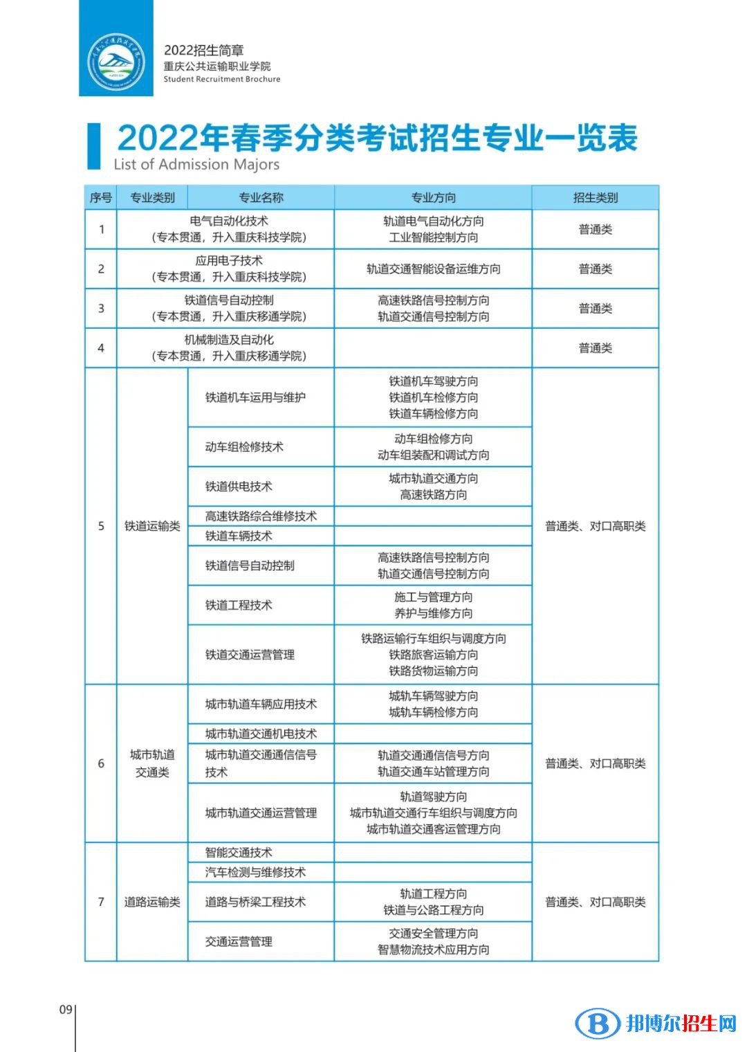 重庆公共运输职业学院2022高职分类考试招生专业有哪些？