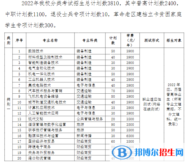 芜湖职业技术学院2022分类考试招生专业有哪些？