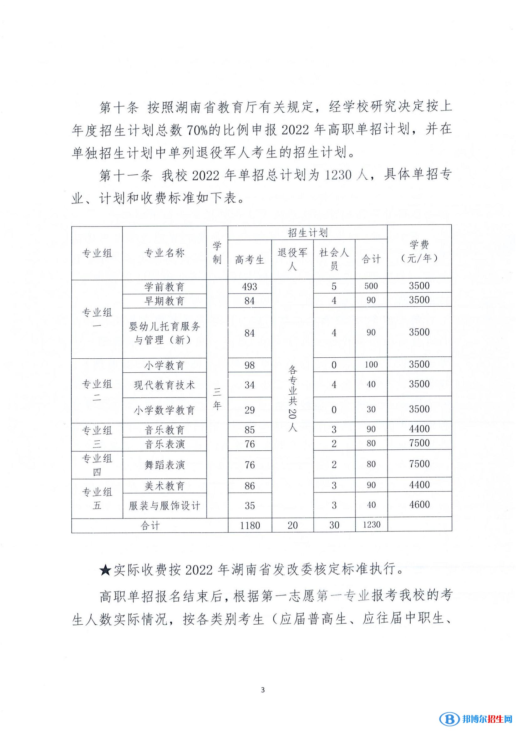 2022年衡阳幼儿师范高等专科学校单招专业有哪些？