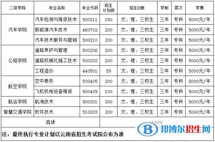 2023年云南交通运输职业学院单招专业有哪些？
