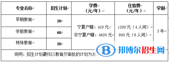 宁夏幼儿师范高等专科学校2022自主招生专业有哪些？