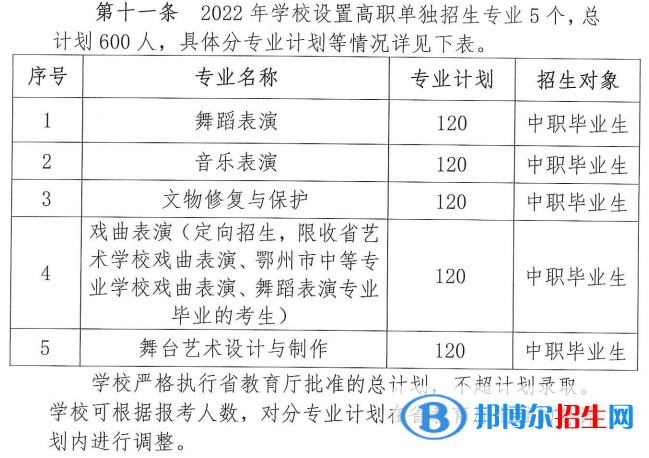 2022年湖北艺术职业学院单招专业有哪些？